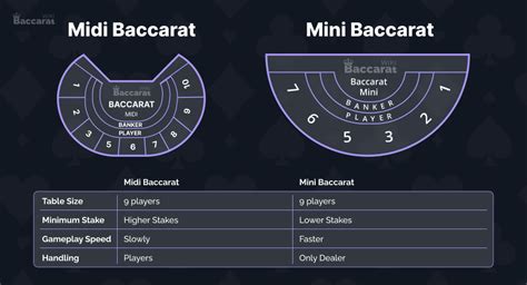 mini baccarat vs baccarat|How to Play Midi and Mini Baccarat .